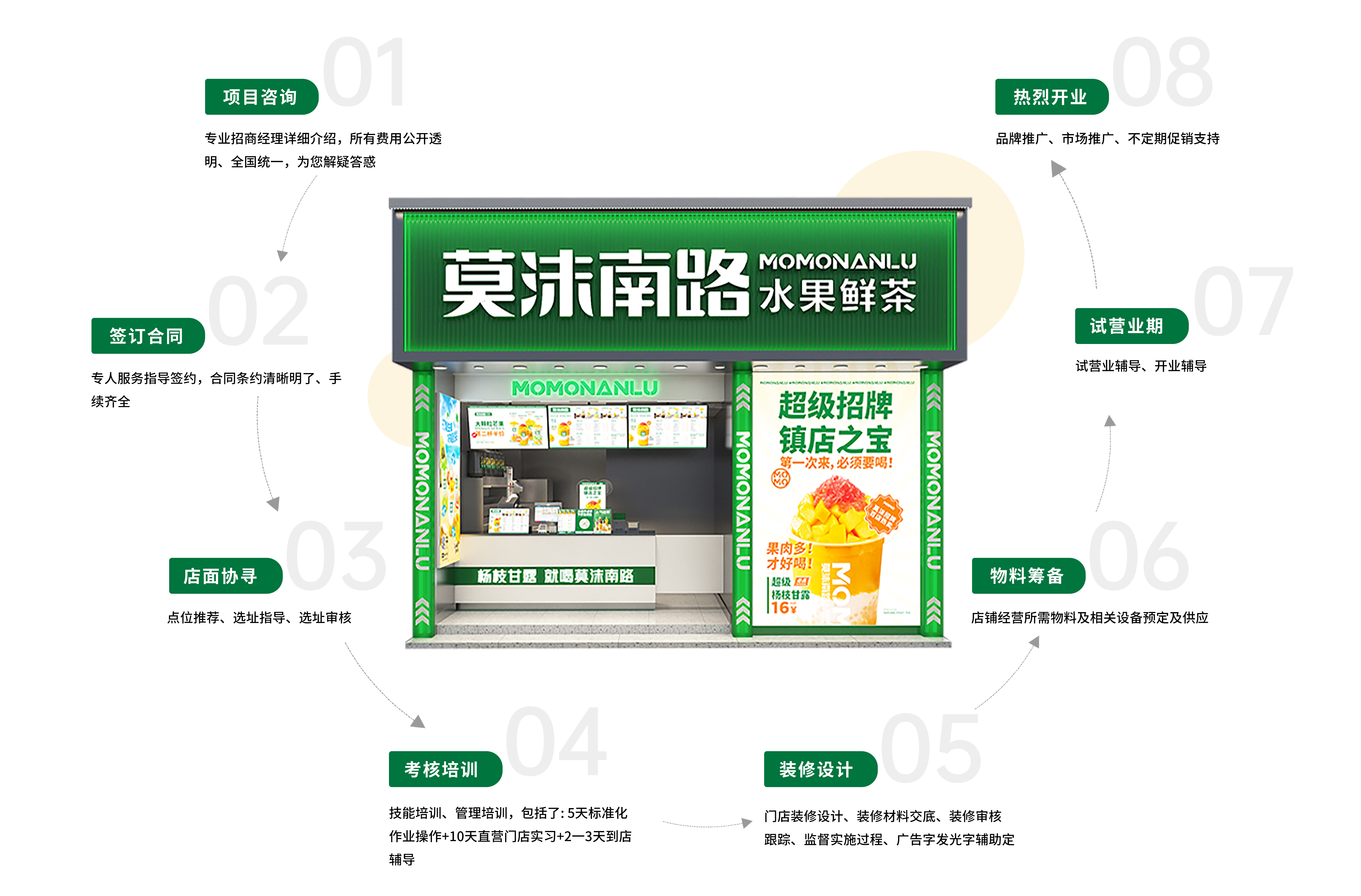 加盟咨询